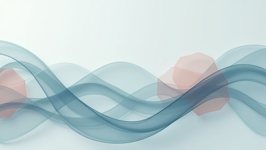 implementation and results measurement