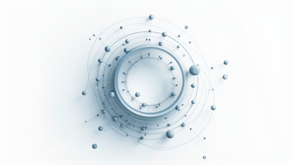 iterative testing and improvement
